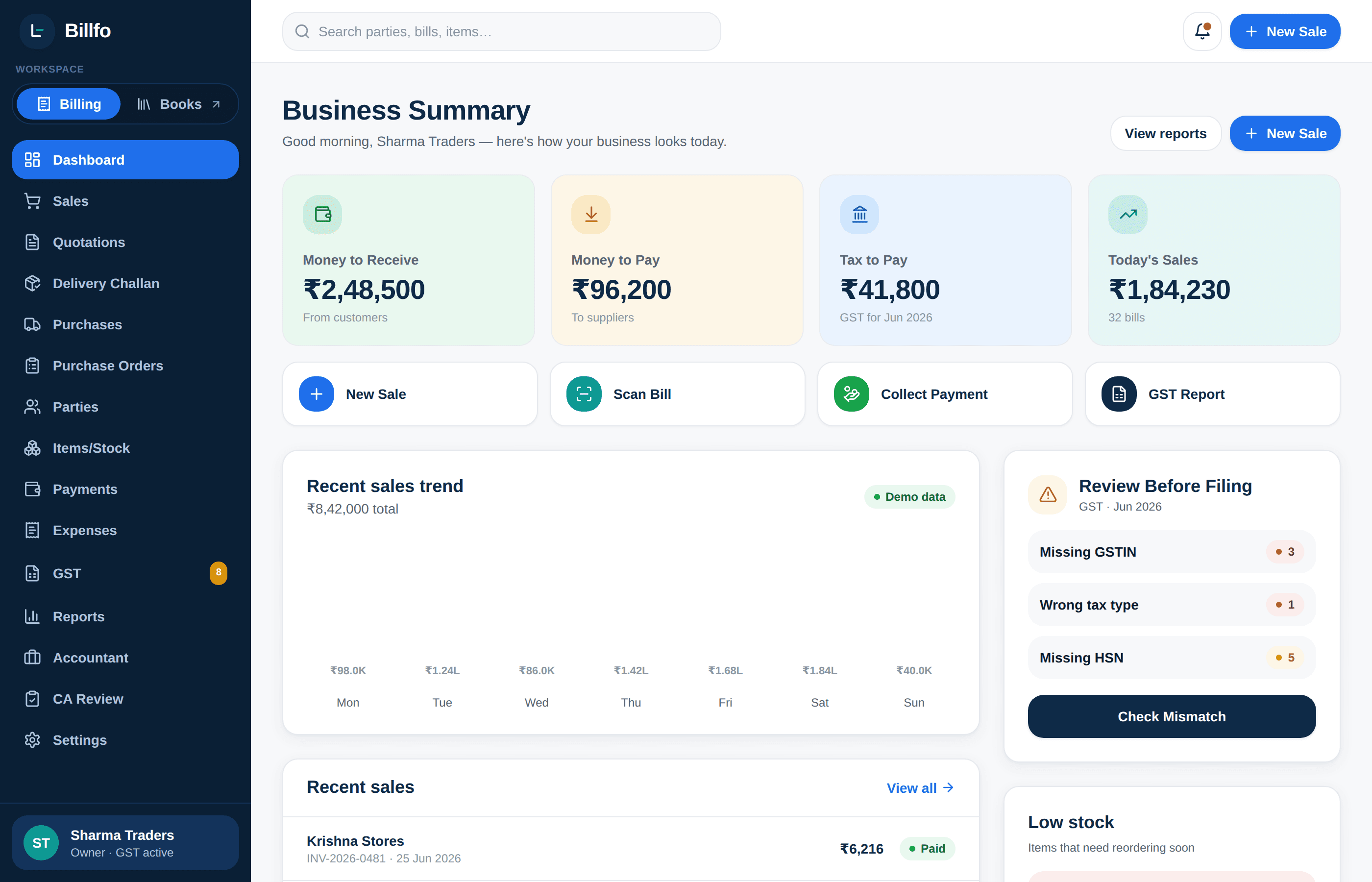 Billfo dashboard — receivables, GST to pay, sales trend and return-health checks